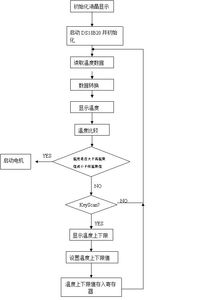 單片機匯編語言溫度控制系統設計報告